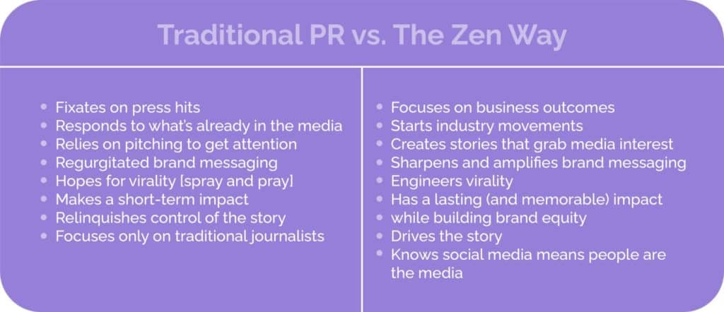 the difference between traditional PR and the S.A.M. method